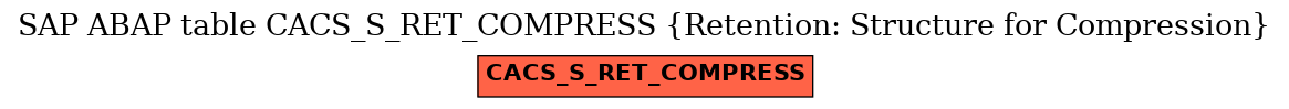 E-R Diagram for table CACS_S_RET_COMPRESS (Retention: Structure for Compression)