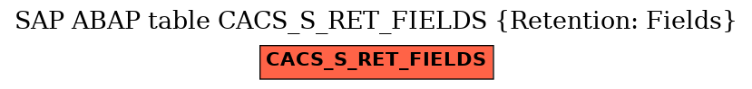 E-R Diagram for table CACS_S_RET_FIELDS (Retention: Fields)