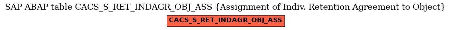 E-R Diagram for table CACS_S_RET_INDAGR_OBJ_ASS (Assignment of Indiv. Retention Agreement to Object)