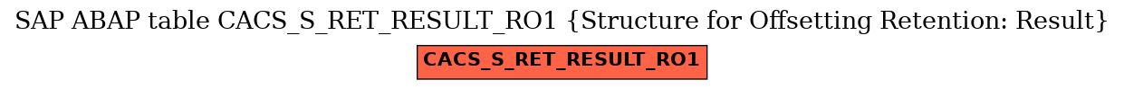 E-R Diagram for table CACS_S_RET_RESULT_RO1 (Structure for Offsetting Retention: Result)