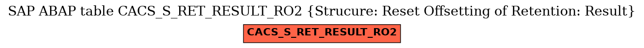 E-R Diagram for table CACS_S_RET_RESULT_RO2 (Strucure: Reset Offsetting of Retention: Result)