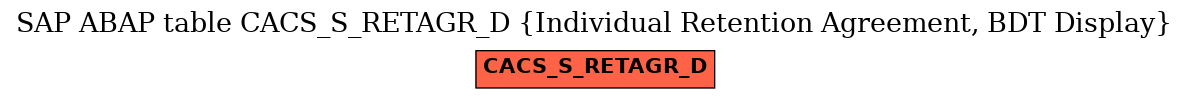 E-R Diagram for table CACS_S_RETAGR_D (Individual Retention Agreement, BDT Display)