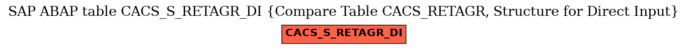 E-R Diagram for table CACS_S_RETAGR_DI (Compare Table CACS_RETAGR, Structure for Direct Input)