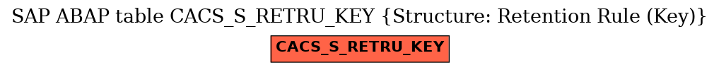 E-R Diagram for table CACS_S_RETRU_KEY (Structure: Retention Rule (Key))