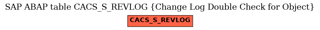 E-R Diagram for table CACS_S_REVLOG (Change Log Double Check for Object)