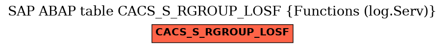 E-R Diagram for table CACS_S_RGROUP_LOSF (Functions (log.Serv))