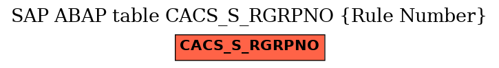 E-R Diagram for table CACS_S_RGRPNO (Rule Number)