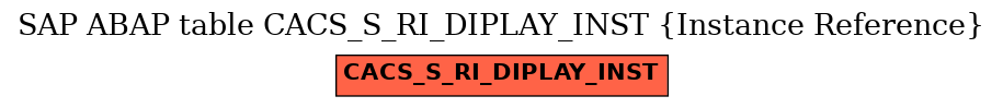 E-R Diagram for table CACS_S_RI_DIPLAY_INST (Instance Reference)