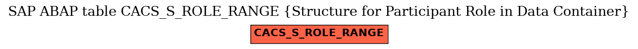 E-R Diagram for table CACS_S_ROLE_RANGE (Structure for Participant Role in Data Container)