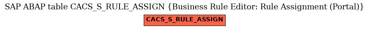 E-R Diagram for table CACS_S_RULE_ASSIGN (Business Rule Editor: Rule Assignment (Portal))