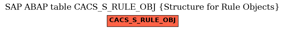 E-R Diagram for table CACS_S_RULE_OBJ (Structure for Rule Objects)