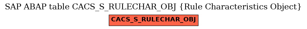 E-R Diagram for table CACS_S_RULECHAR_OBJ (Rule Characteristics Object)