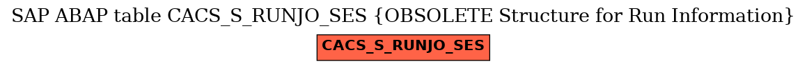 E-R Diagram for table CACS_S_RUNJO_SES (OBSOLETE Structure for Run Information)