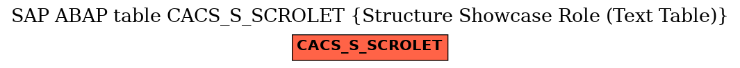 E-R Diagram for table CACS_S_SCROLET (Structure Showcase Role (Text Table))