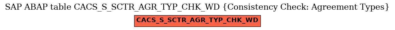 E-R Diagram for table CACS_S_SCTR_AGR_TYP_CHK_WD (Consistency Check: Agreement Types)