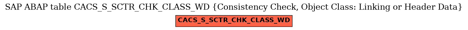 E-R Diagram for table CACS_S_SCTR_CHK_CLASS_WD (Consistency Check, Object Class: Linking or Header Data)