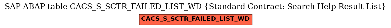 E-R Diagram for table CACS_S_SCTR_FAILED_LIST_WD (Standard Contract: Search Help Result List)