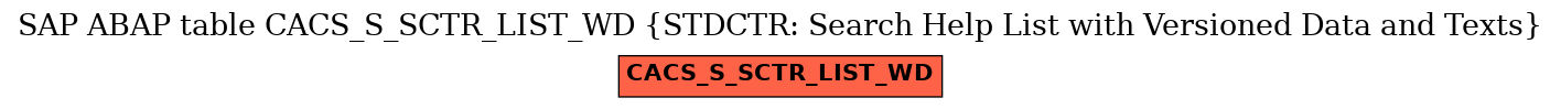 E-R Diagram for table CACS_S_SCTR_LIST_WD (STDCTR: Search Help List with Versioned Data and Texts)