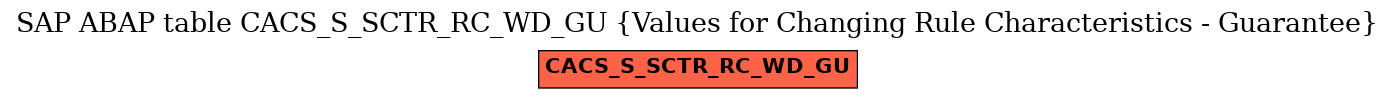 E-R Diagram for table CACS_S_SCTR_RC_WD_GU (Values for Changing Rule Characteristics - Guarantee)