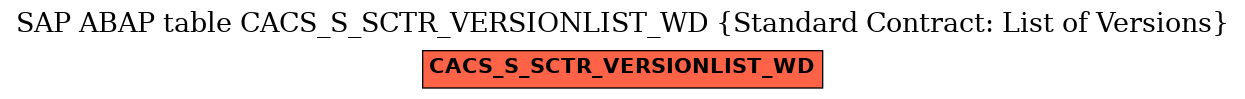 E-R Diagram for table CACS_S_SCTR_VERSIONLIST_WD (Standard Contract: List of Versions)