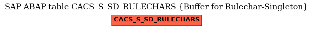 E-R Diagram for table CACS_S_SD_RULECHARS (Buffer for Rulechar-Singleton)