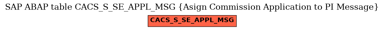 E-R Diagram for table CACS_S_SE_APPL_MSG (Asign Commission Application to PI Message)