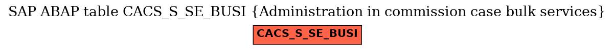 E-R Diagram for table CACS_S_SE_BUSI (Administration in commission case bulk services)