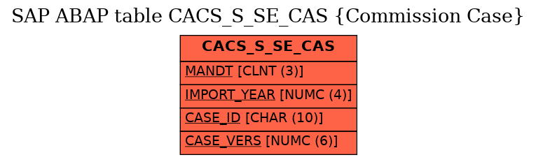 E-R Diagram for table CACS_S_SE_CAS (Commission Case)