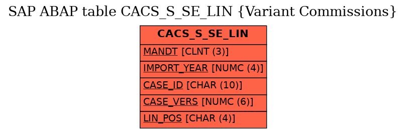 E-R Diagram for table CACS_S_SE_LIN (Variant Commissions)