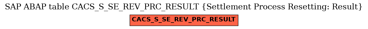 E-R Diagram for table CACS_S_SE_REV_PRC_RESULT (Settlement Process Resetting: Result)