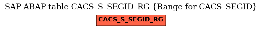 E-R Diagram for table CACS_S_SEGID_RG (Range for CACS_SEGID)