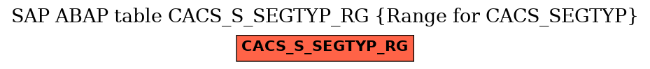 E-R Diagram for table CACS_S_SEGTYP_RG (Range for CACS_SEGTYP)