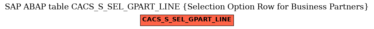 E-R Diagram for table CACS_S_SEL_GPART_LINE (Selection Option Row for Business Partners)