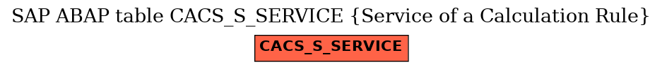 E-R Diagram for table CACS_S_SERVICE (Service of a Calculation Rule)