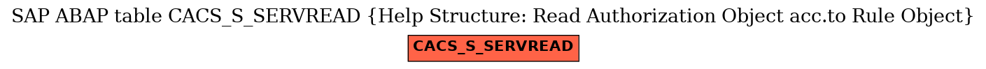 E-R Diagram for table CACS_S_SERVREAD (Help Structure: Read Authorization Object acc.to Rule Object)