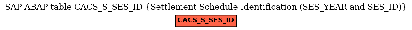 E-R Diagram for table CACS_S_SES_ID (Settlement Schedule Identification (SES_YEAR and SES_ID))