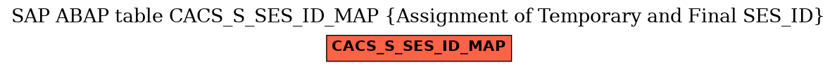 E-R Diagram for table CACS_S_SES_ID_MAP (Assignment of Temporary and Final SES_ID)