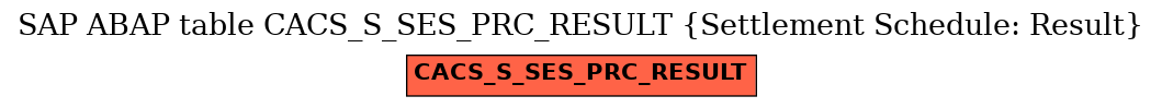 E-R Diagram for table CACS_S_SES_PRC_RESULT (Settlement Schedule: Result)