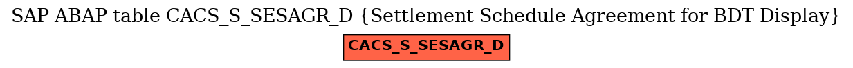 E-R Diagram for table CACS_S_SESAGR_D (Settlement Schedule Agreement for BDT Display)