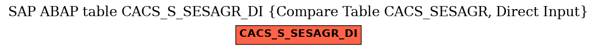 E-R Diagram for table CACS_S_SESAGR_DI (Compare Table CACS_SESAGR, Direct Input)