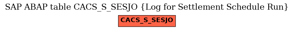 E-R Diagram for table CACS_S_SESJO (Log for Settlement Schedule Run)