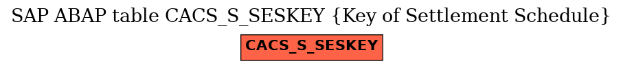 E-R Diagram for table CACS_S_SESKEY (Key of Settlement Schedule)