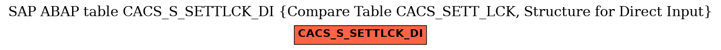 E-R Diagram for table CACS_S_SETTLCK_DI (Compare Table CACS_SETT_LCK, Structure for Direct Input)