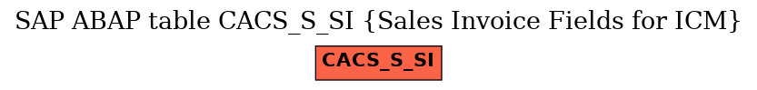 E-R Diagram for table CACS_S_SI (Sales Invoice Fields for ICM)