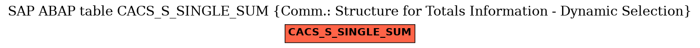 E-R Diagram for table CACS_S_SINGLE_SUM (Comm.: Structure for Totals Information - Dynamic Selection)