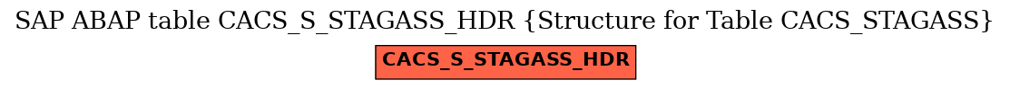 E-R Diagram for table CACS_S_STAGASS_HDR (Structure for Table CACS_STAGASS)