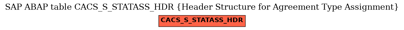 E-R Diagram for table CACS_S_STATASS_HDR (Header Structure for Agreement Type Assignment)