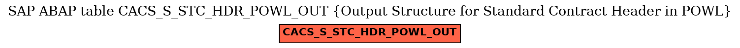 E-R Diagram for table CACS_S_STC_HDR_POWL_OUT (Output Structure for Standard Contract Header in POWL)