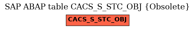 E-R Diagram for table CACS_S_STC_OBJ (Obsolete)