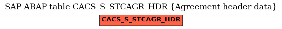 E-R Diagram for table CACS_S_STCAGR_HDR (Agreement header data)